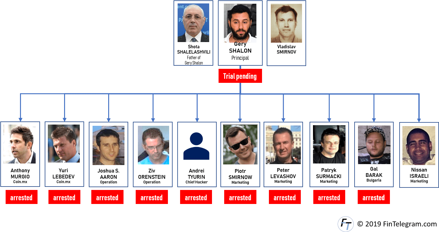 Indicted Jpmorgan Chase Hacker Gery Shalon Lost European - Team (1415x749), Png Download