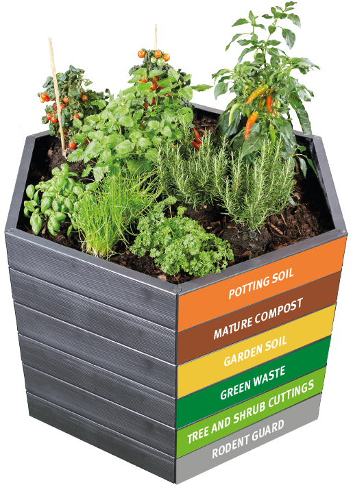 Raised Bed Planters - Graf Ergo Raised Bed System Ø110xh25 Cm Kst. (1380x720), Png Download