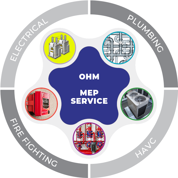Ohm Electromechanic Llc Is Proudly Emerging As One - Serino Coyne (755x736), Png Download