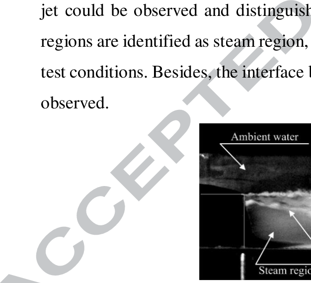 Regions Of Stable Steam Jet In Water Flow In A Rectangular - Personification (626x569), Png Download