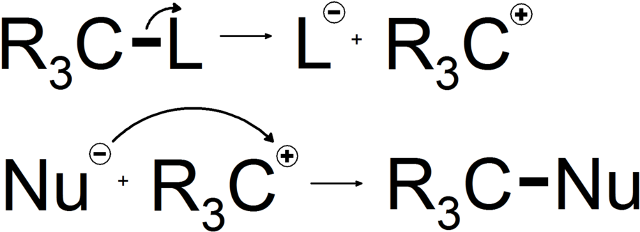 Arrow Pushing Sn1 - Number (970x364), Png Download