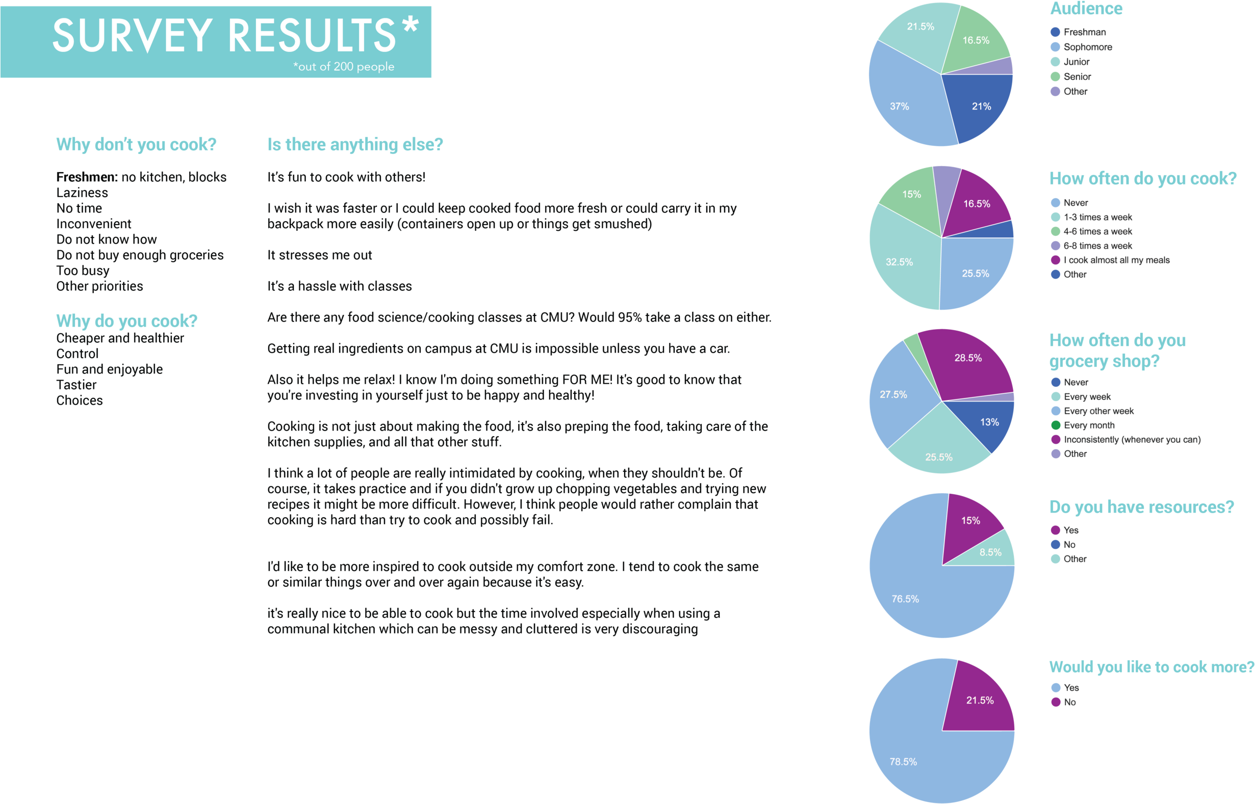 We Realized That People Do Not Cook For The Same Overarching - Diagram (2600x1682), Png Download