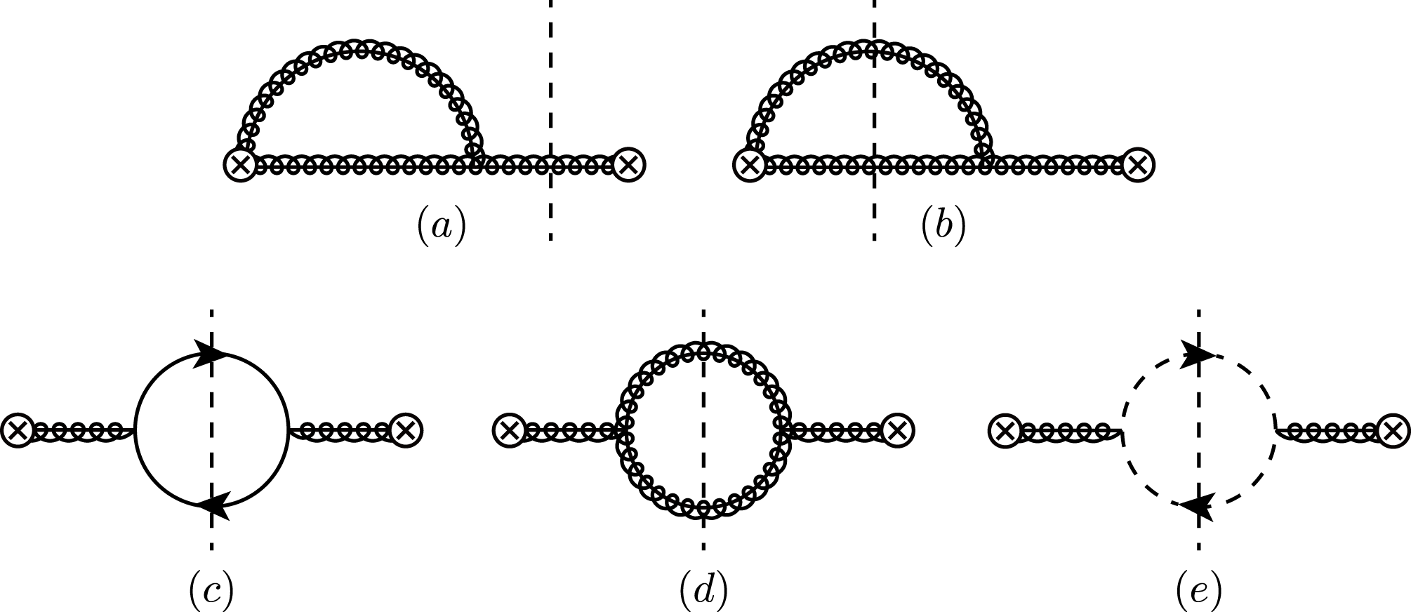 Curly Lines Are Gluons, Solid Lines With Arrows Are - Line Art (2010x872), Png Download