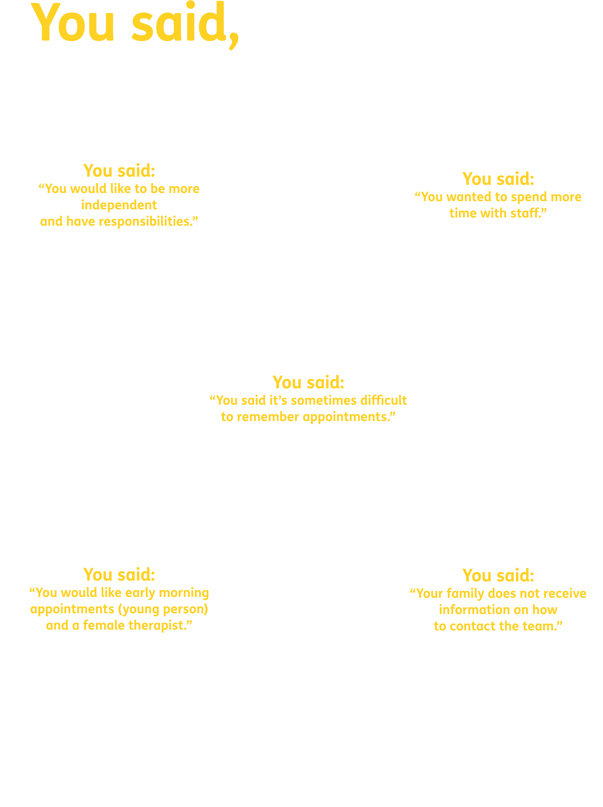 Page0016 L1 - Amber (2494x3326), Png Download