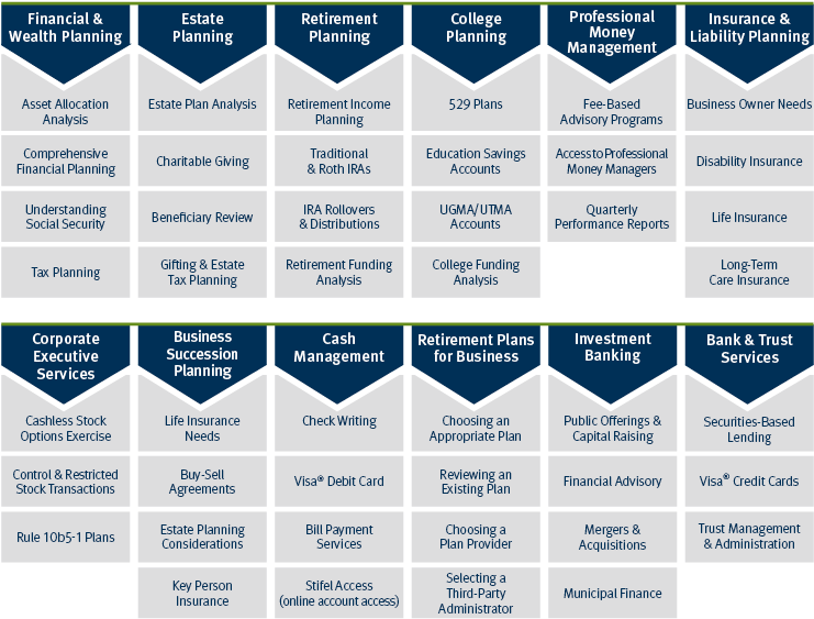 Incorporated Are Performed Exclusively By Stifel Bank - Colorfulness (800x600), Png Download