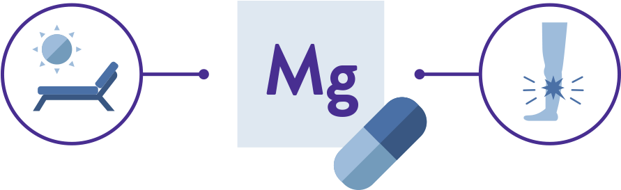 Icon For Magnesium With Icons For Relaxation And Muscle - Circle (900x500), Png Download