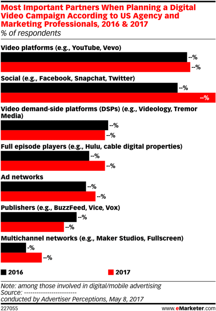) Video Advertising On Social Media - Mobile Trend (712x1024), Png Download