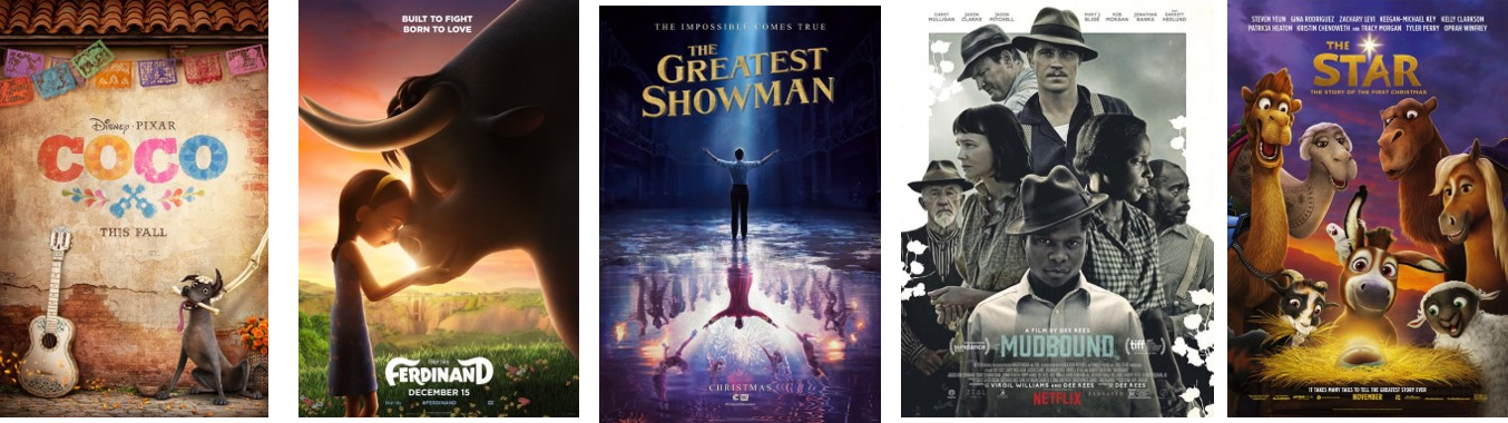 2/5, Picking Only The Songs From “coco” And “the Greatest - Album Cover (1354x380), Png Download