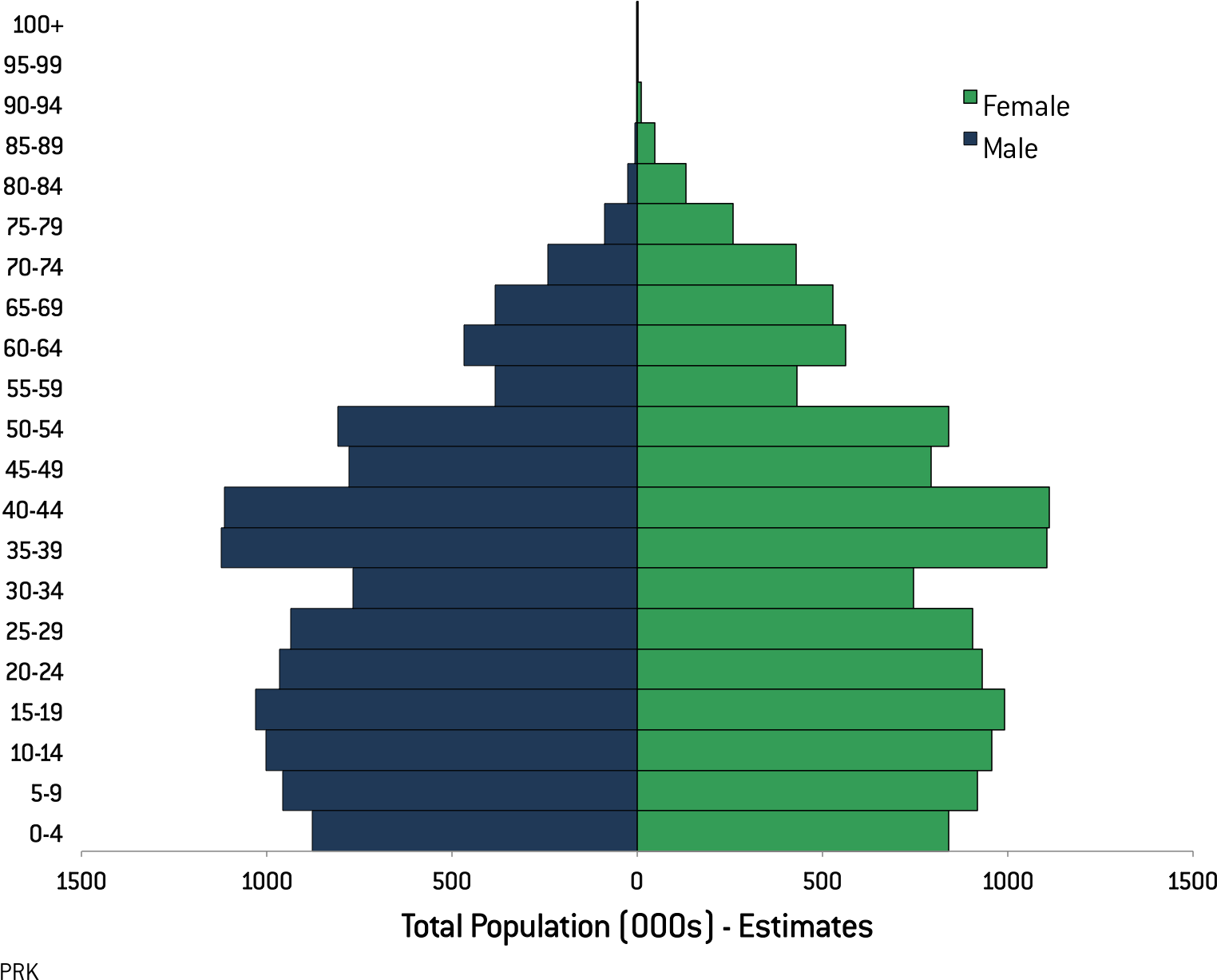 Click On The Graph To See It Full Size - Population Pyramid Bosnia (1588x1285), Png Download