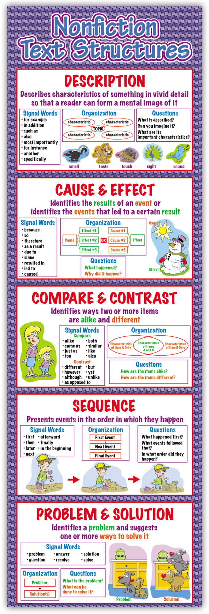 Nonfiction Text Structures Colossal Poster - Party Supply (2000x2000), Png Download