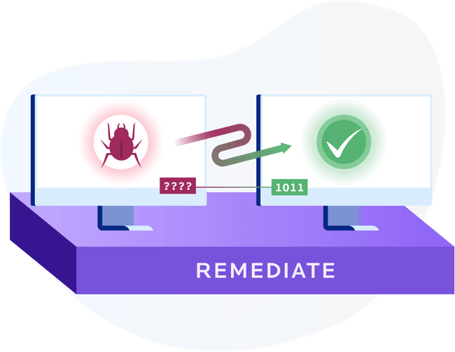 Infected Endpoint Made Healthy Via Remediation, Including - Diagram (650x504), Png Download