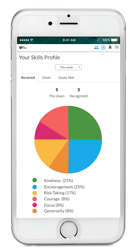 Example Topics - Iphone (602x884), Png Download