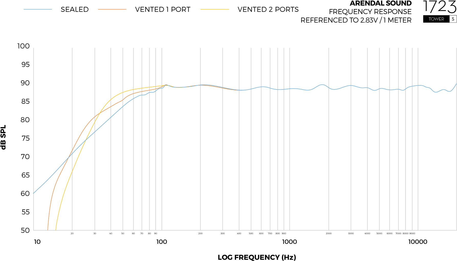 1723 Tower S Thx - Plot (2000x1127), Png Download