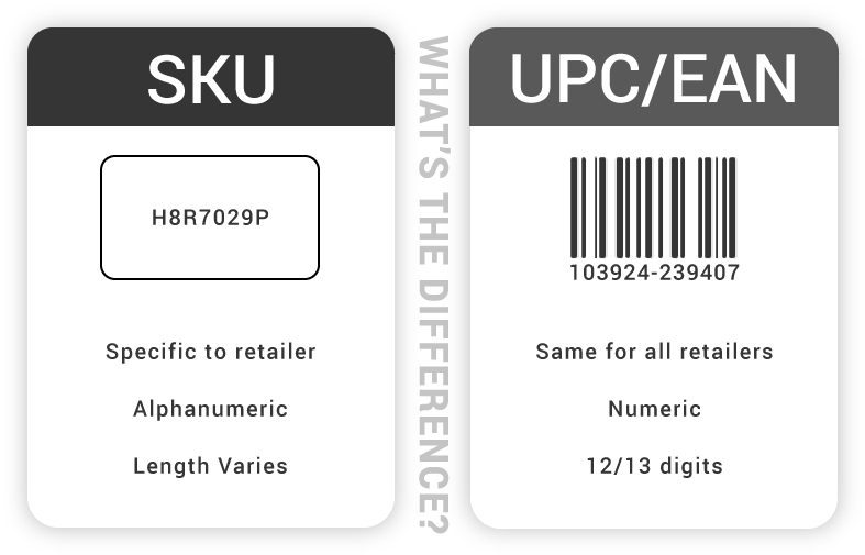 Audit Inventory With Sku Scanning - Sku Label (812x542), Png Download