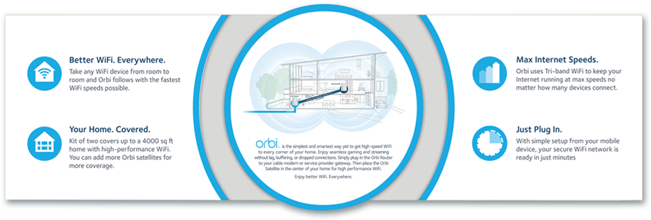 Discovery Cube Winter Wonderfest Netgear Arlo → - Diagram (1080x385), Png Download