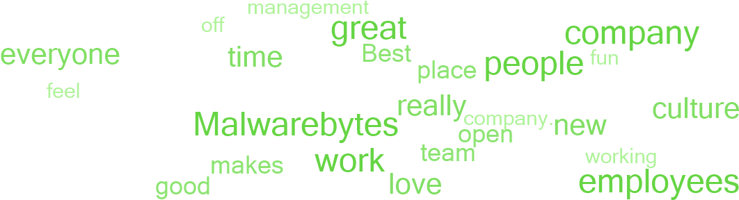 Why Employees Say This Is A Great Place To Work - Parallel (1140x300), Png Download