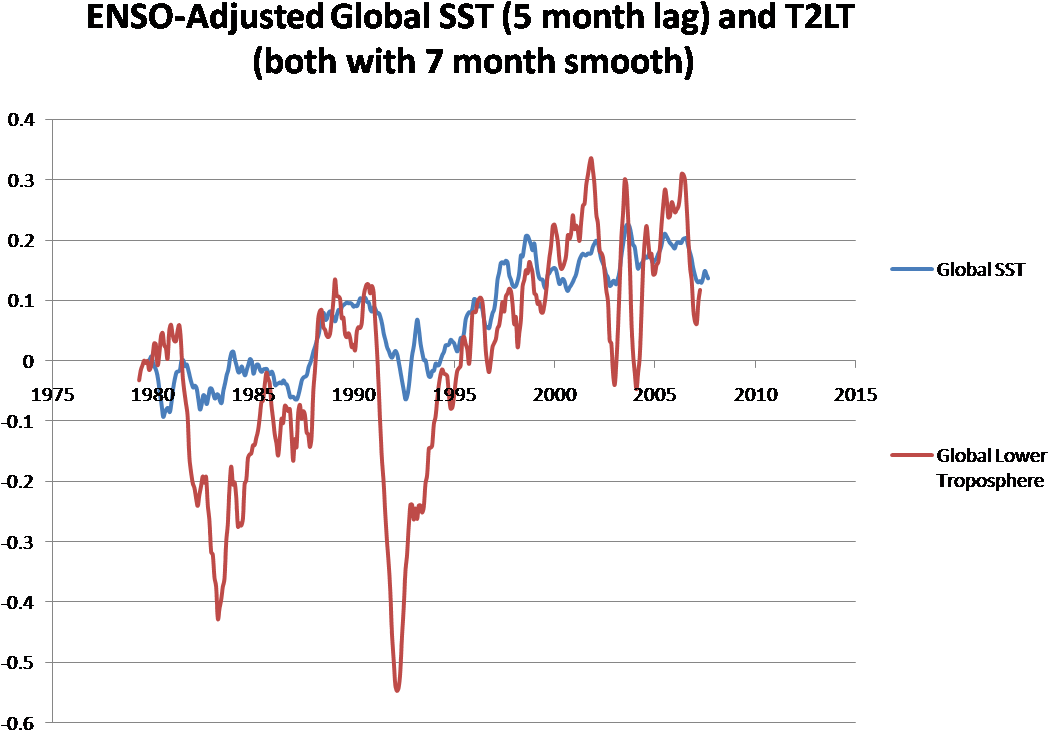 Natural Oceanic Variation Is The Cause Of Possibly - Diagram (1127x764), Png Download
