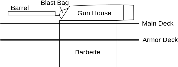 File - Battleship Turret - Svg - Diagram (800x387), Png Download