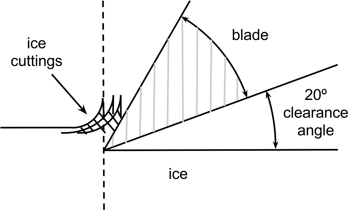 Sffel Clearance Angle - Diagram (1280x725), Png Download