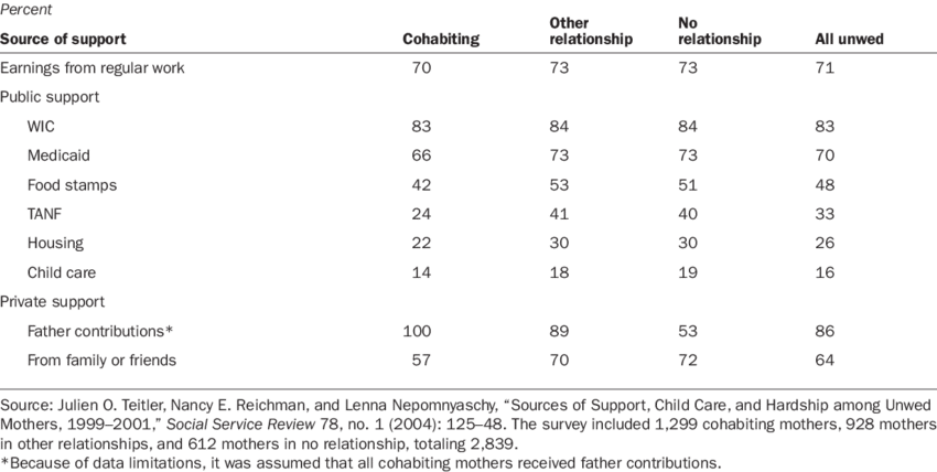Fragile Families And Child Wellbeing Study - Statistics (850x428), Png Download