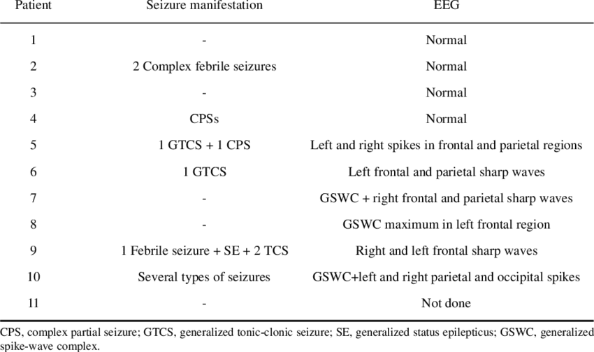 Epileptic And Eeg Findings (850x503), Png Download