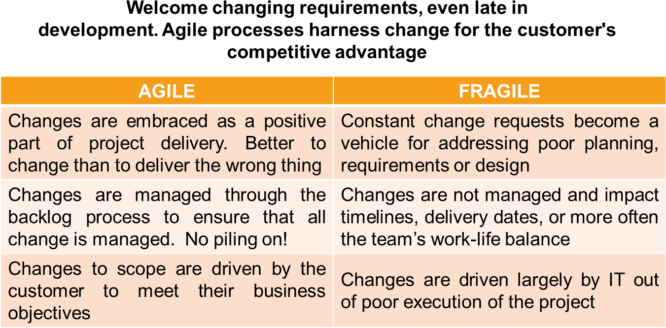 Agile Change Bring It On - Agile Vs Fragile (1350x700), Png Download