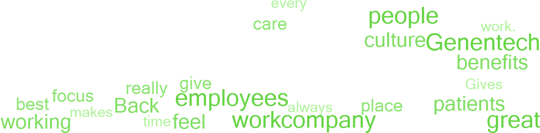 Why Employees Say This Is A Great Place To Work - Parallel (1140x300), Png Download