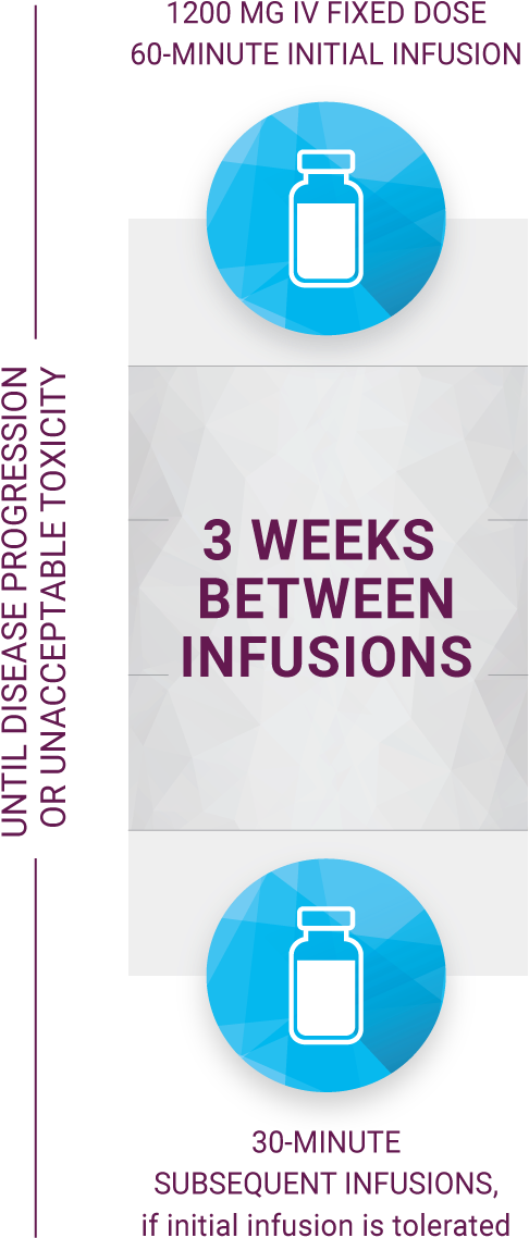 Q3w Dosing For Your Tecentriq Patients - Caducée Étudiante Infirmière (578x1144), Png Download