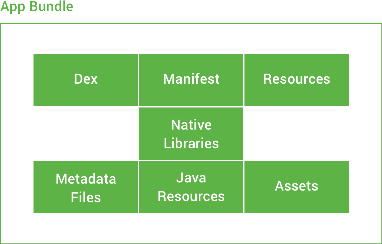 An Apk Is Something That We Can Serve Directly To Our - Cool Simple (1402x930), Png Download