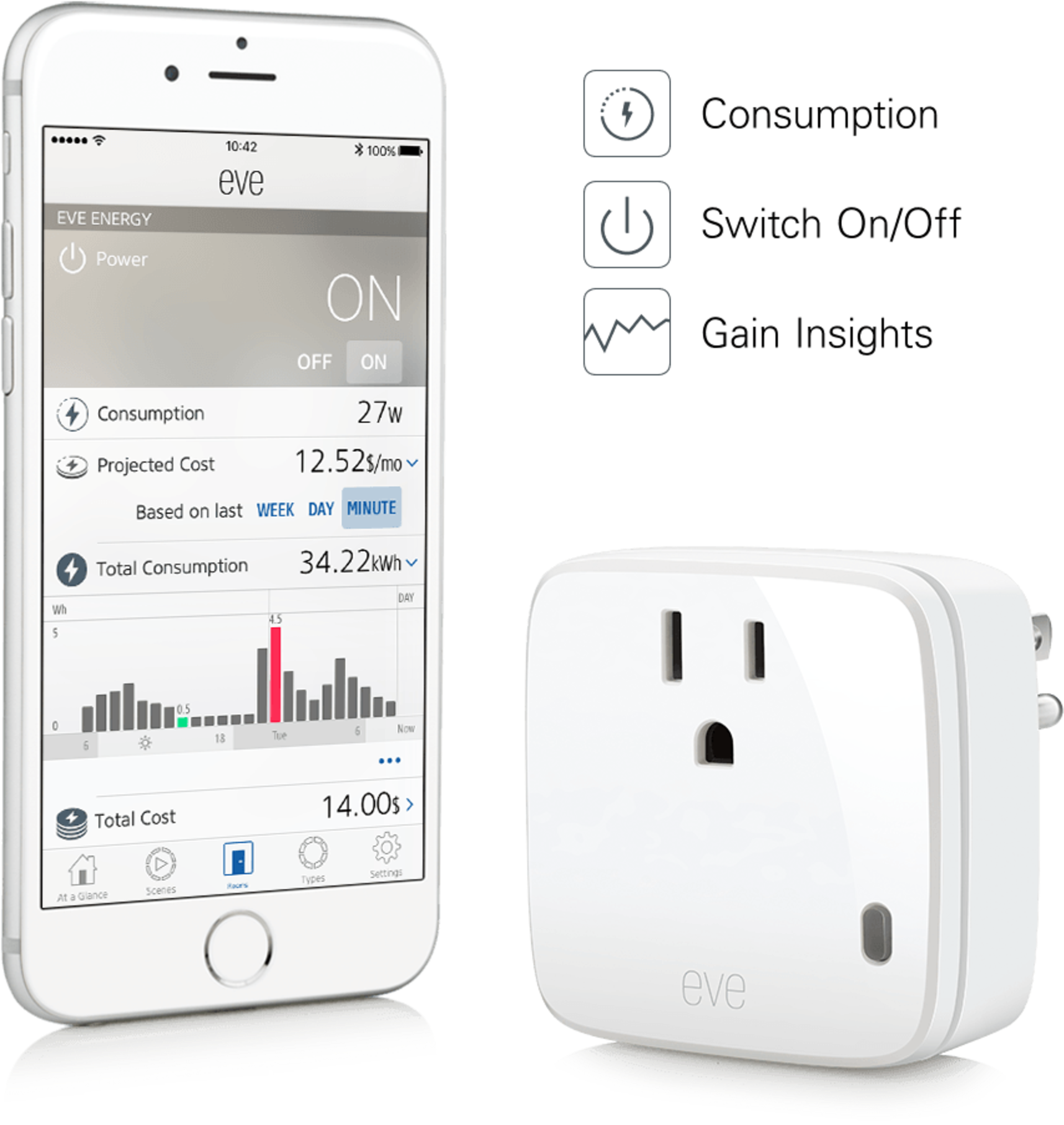 Eve Energy Free Transparent PNG Download PNGkey