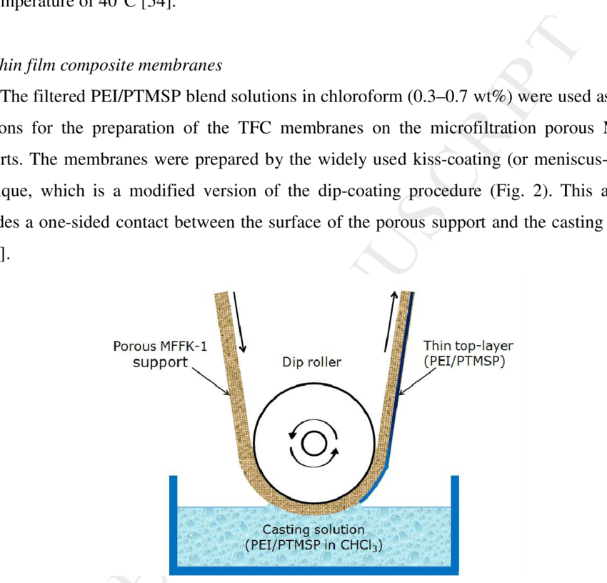 Schematic Illustration Of The Kiss-coating Technique - Circle (850x816), Png Download