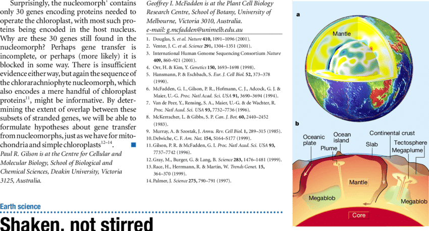 The Interior Structure Of The Earth - Structure Of The Earth (850x458), Png Download