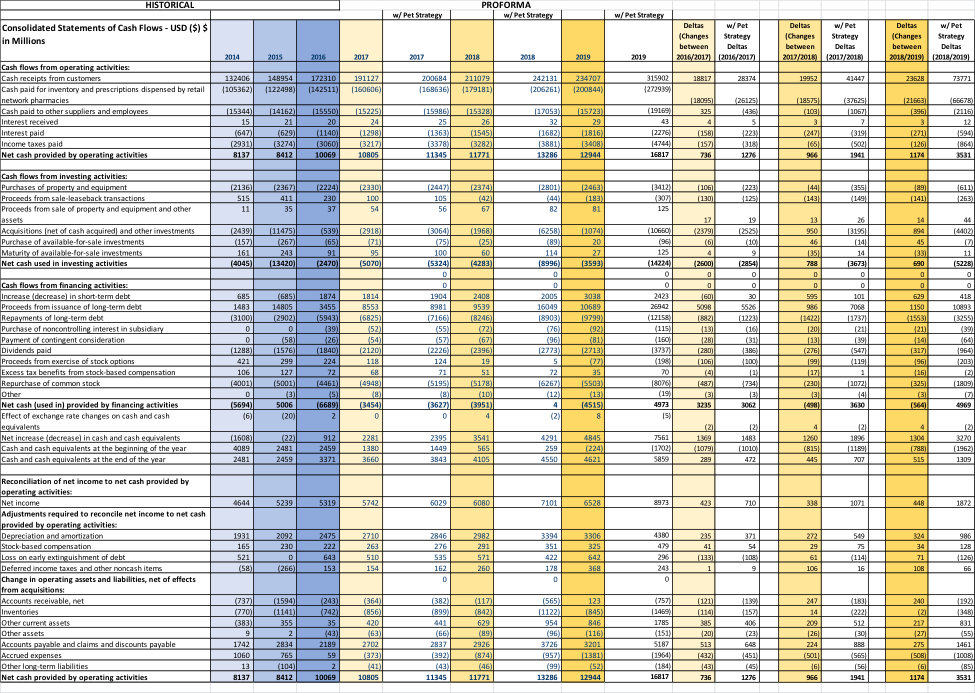 Historical Proforma Pet Strate /pet Strate Consolidated - Tan (975x693), Png Download