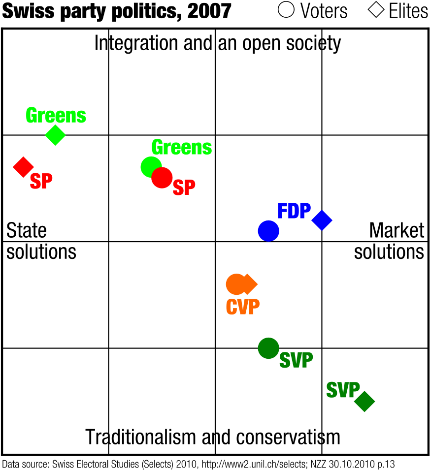Popular Support - Parteien Schweiz Links Rechts (1000x1082), Png Download