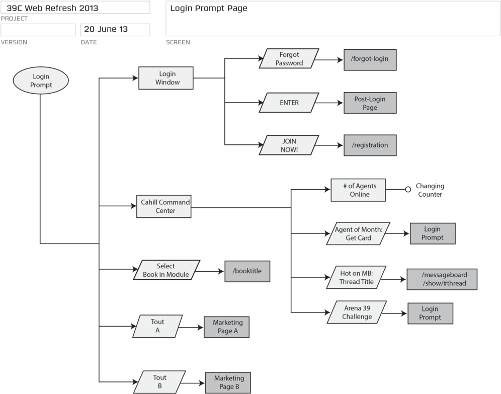 Web Refresh User Flow 2 (1000x791), Png Download