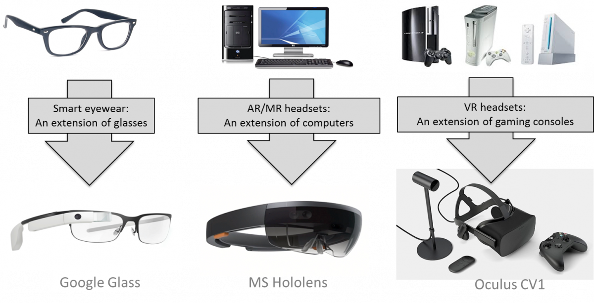 The Three Types Of Head-mounted Displays - Flat Panel Display (1200x613), Png Download