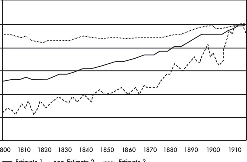 Estimated Household Firewood Consumption And Household - Plot (850x558), Png Download