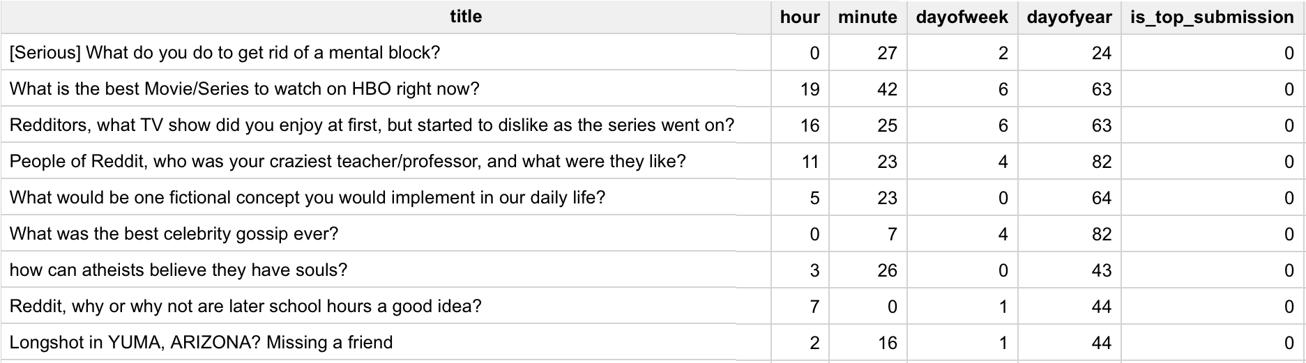 Model Architecture - Number (2104x520), Png Download