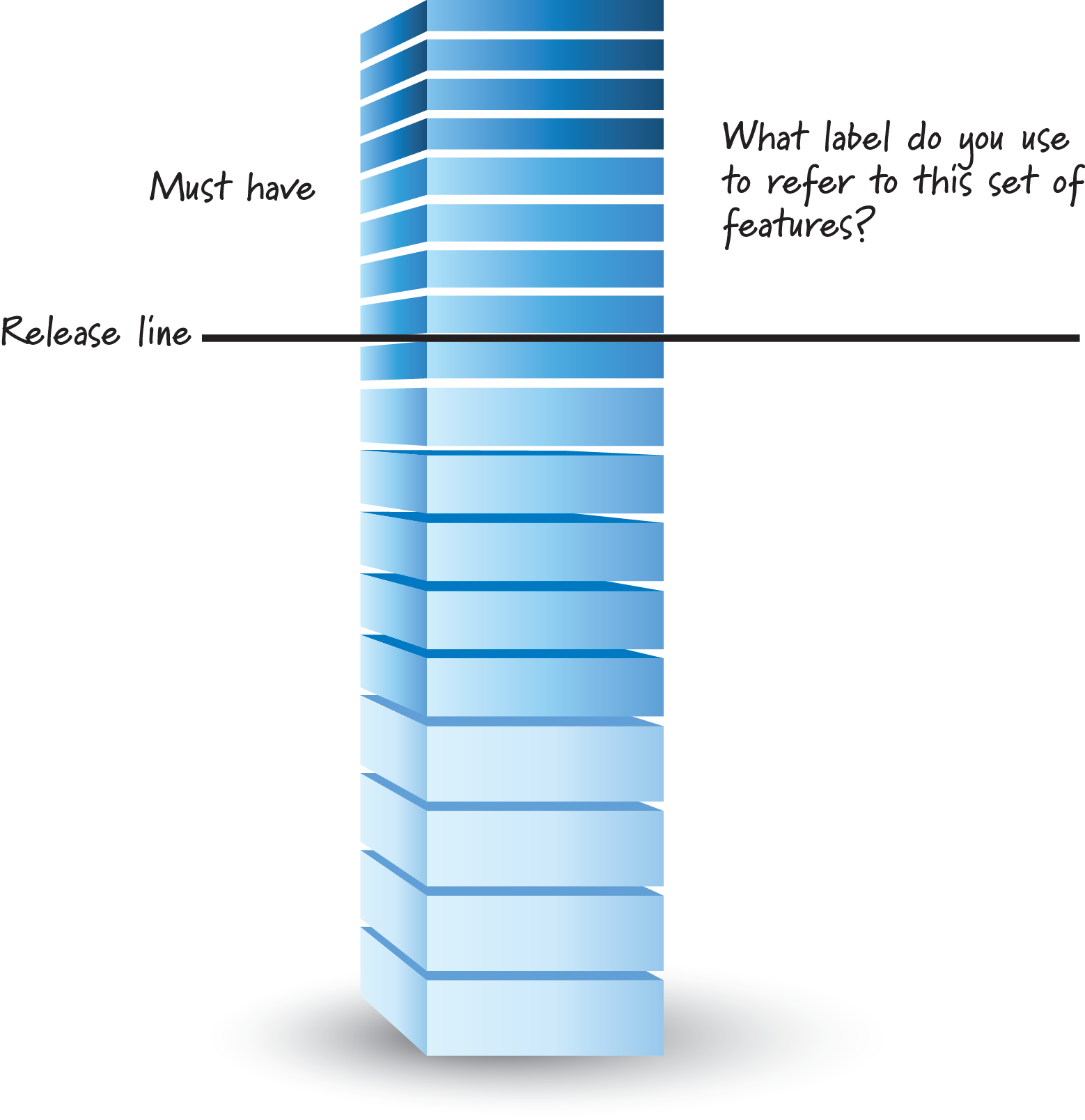 Mvp And Mmf And Mrf, Oh My - Product Backlog Items (1558x1608), Png Download