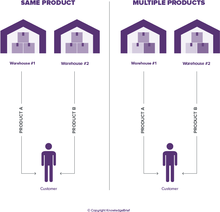 Split Sourcing - " - House (858x858), Png Download