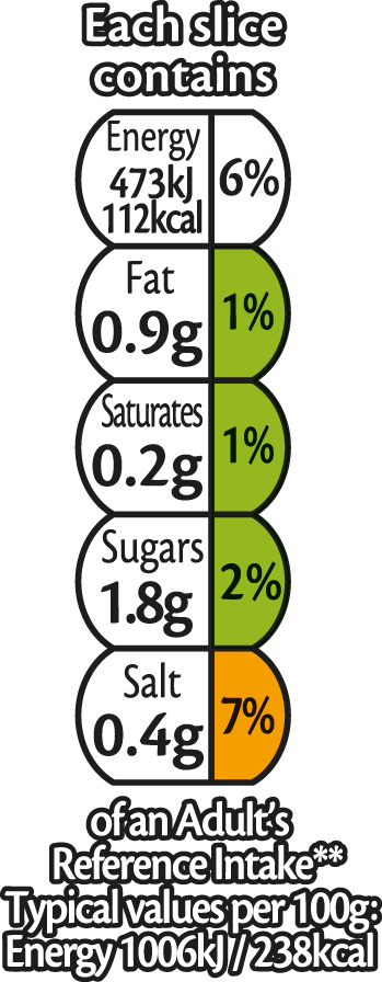 Product Nutrition - Circle (349x896), Png Download