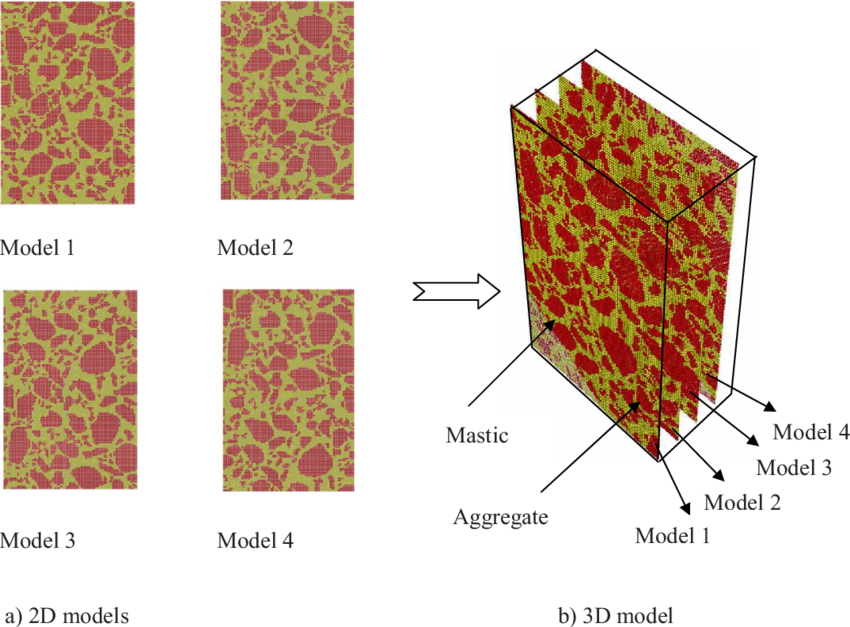 Illustration Of Reconstruction Of 3d Model From 2d - Motif (850x627), Png Download