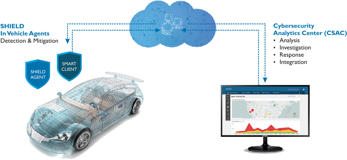 Cyber-security - Automotive Cyber Security Png (1200x574), Png Download