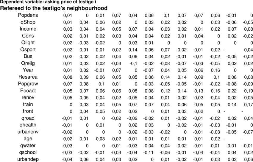 Paloma Taltavull De La Paz - Harvard Step Test Table (850x544), Png Download