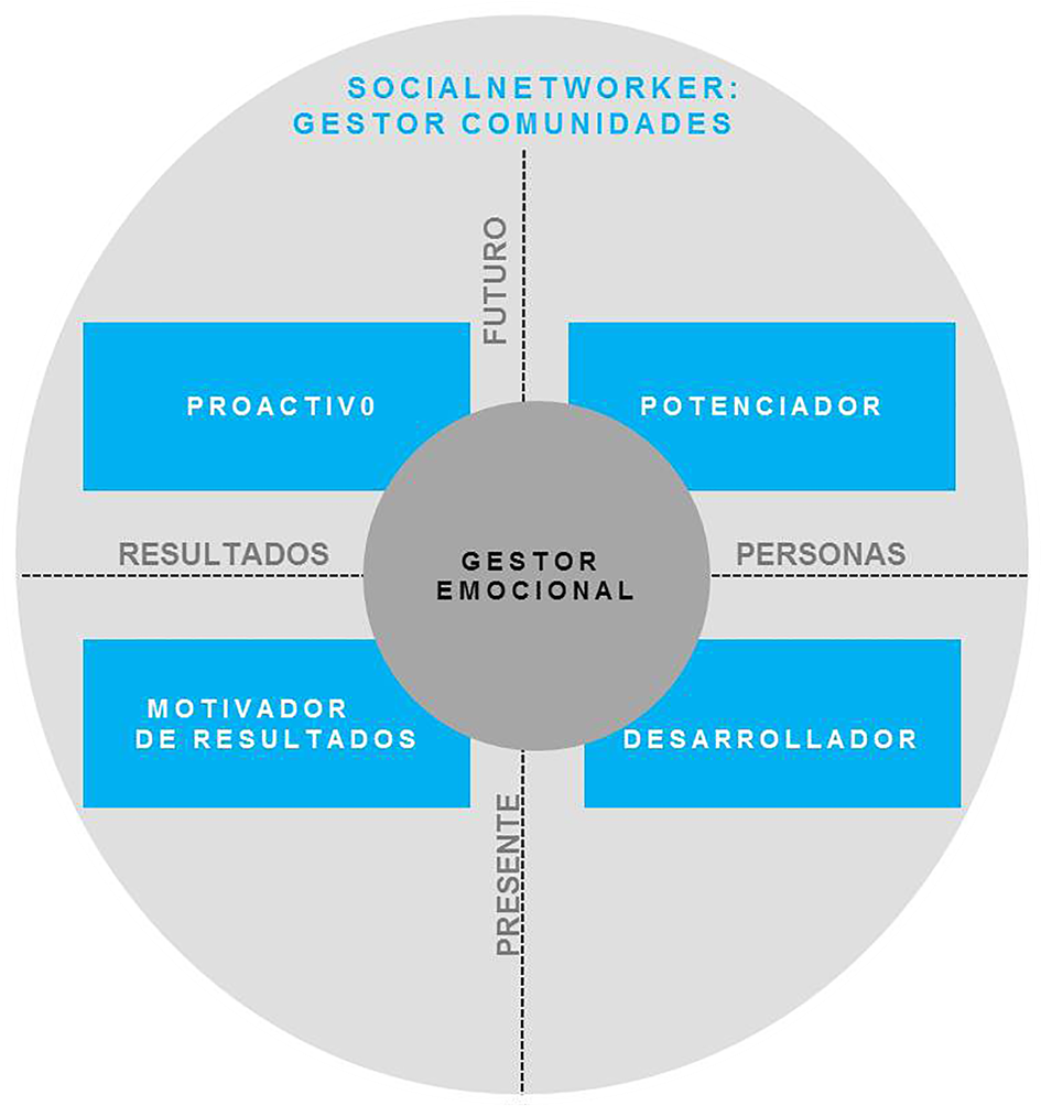 Liderazgo Transformador - Caracteristicas De Lider Empatico (1087x1080), Png Download