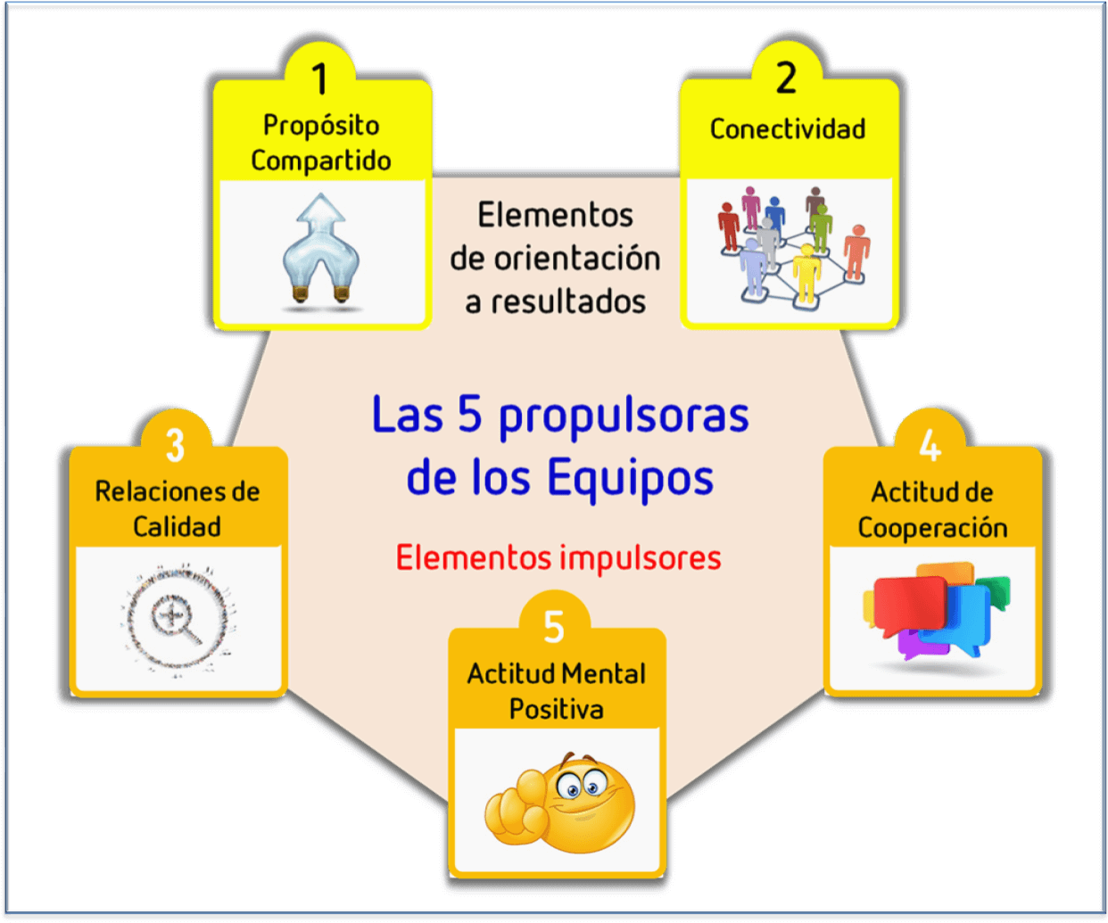 Curso Liderazgo Y Gestión De Equipos - Graphic Design (1254x1043), Png Download