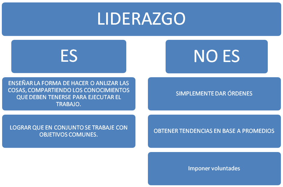 Ahora, Nos Encontramos Con Dos Conceptos Que Muchas - Debe Hacer Un Lider (928x615), Png Download