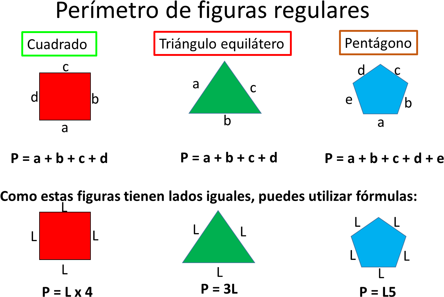 Perimetro De Figuras Geometricas Formulas - Diagram (1500x1050), Png Download