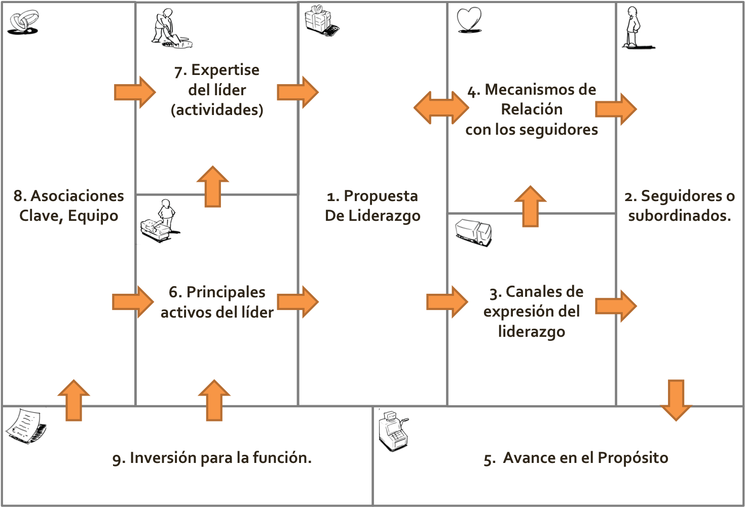Lienzoliderazgo2 - Lienzo De Liderazgo (1469x1016), Png Download