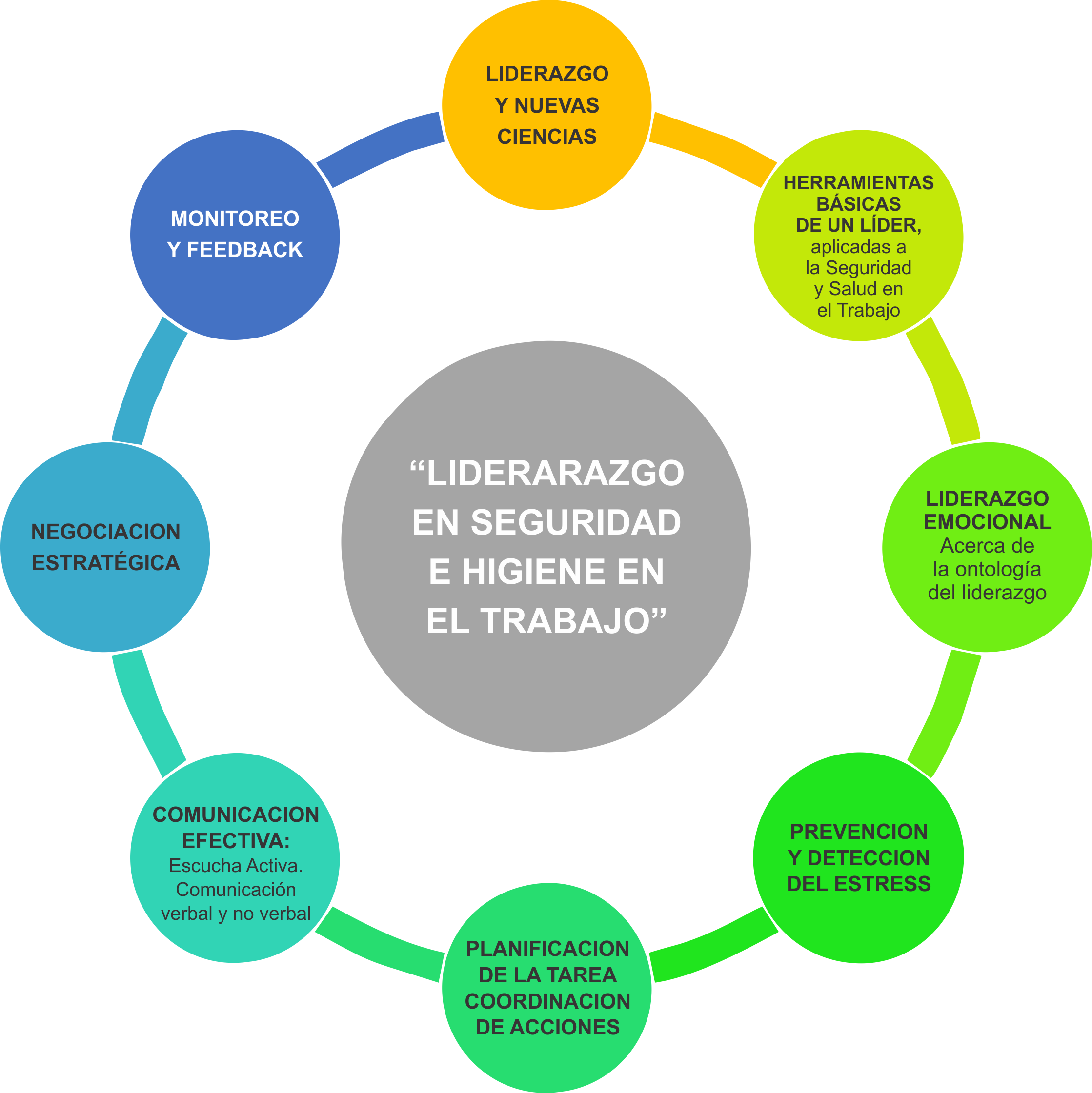 Liderazgo En Seguridad E Higiene En El Trabajo - Integrated Service Marketing Communication (2238x2241), Png Download